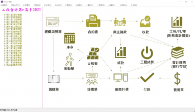 工程會計軟體,營建業會計軟體