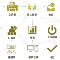 营造业会计软体